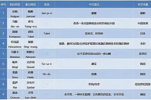 近15战湖人进攻效率119.1联盟第7 场均助攻31.3次联盟第2！